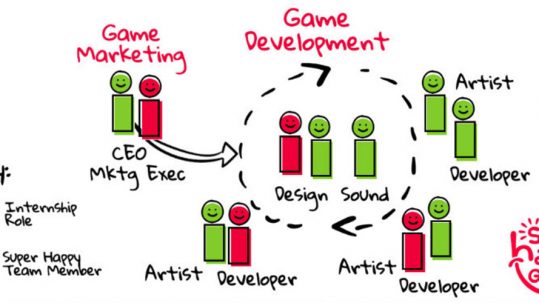 Internships are Super Happy Games
